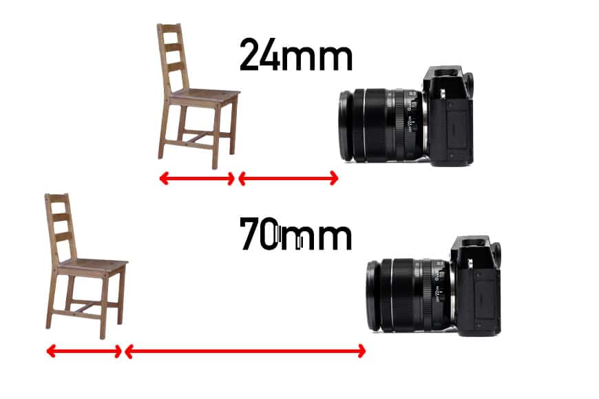 Afstand tussen object en lens verandert de geometrie