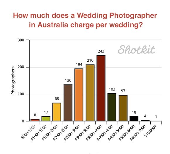 Australië trouwfotografen