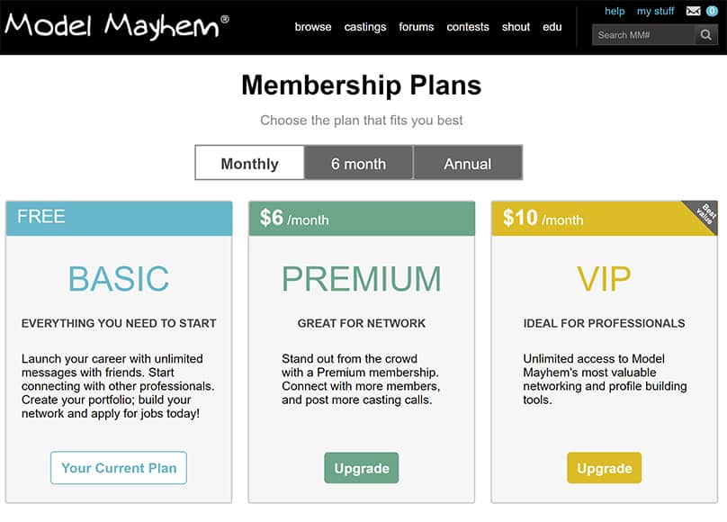 Model Mayhem lidmaatschap plannen