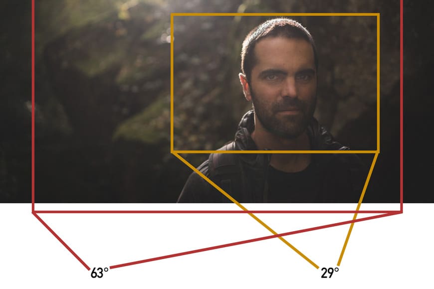 Hoe de lengte van een lens de beeldhoeken verandert