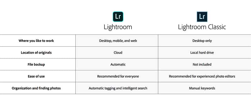 Lightroom Classic vs Lightroom CC functies vergelijking