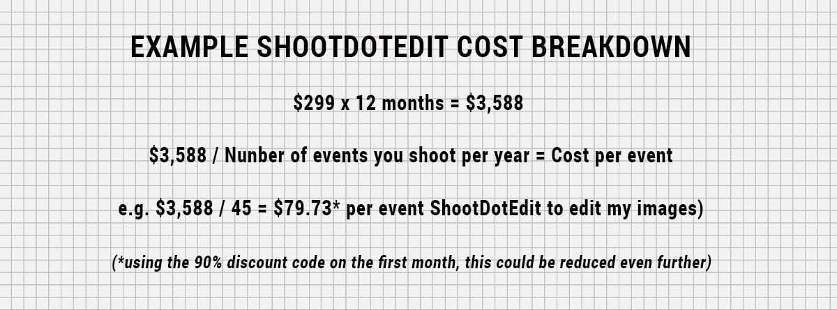 voorbeeld berekening van ShootDotEdit prijzen